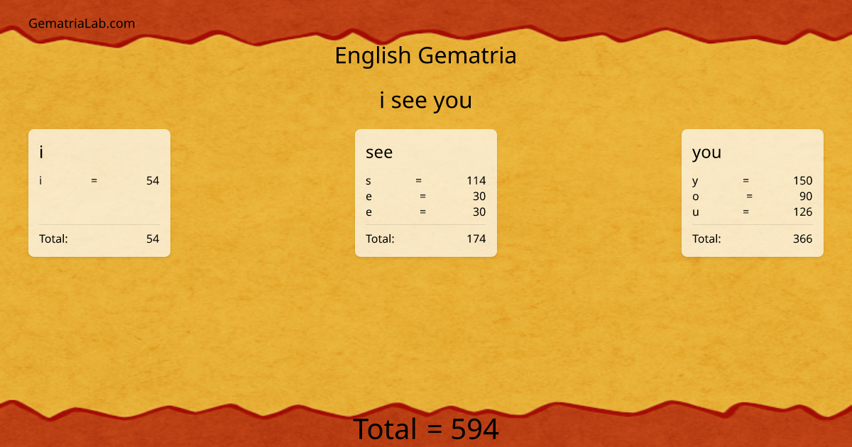 i see you in english Gematria